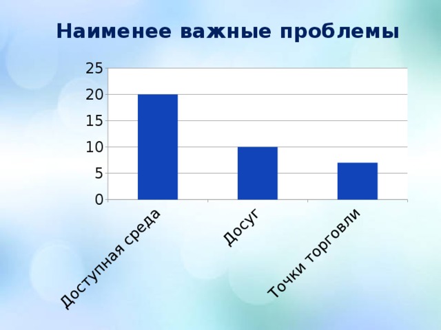 Наименее важные проблемы 