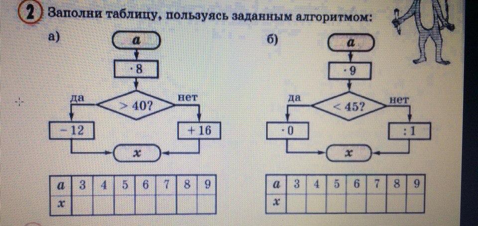 Выполни действия по заданным алгоритмам