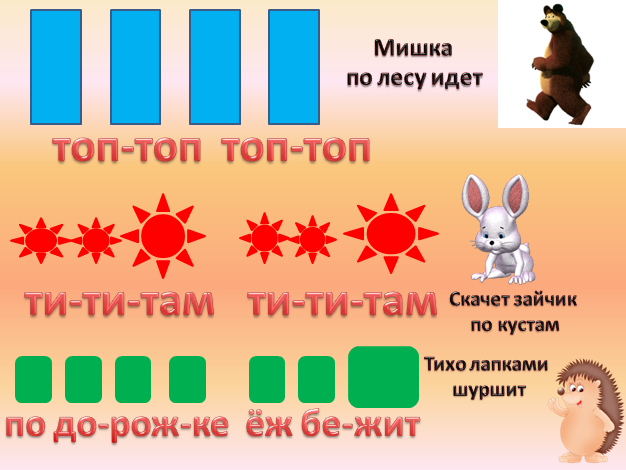 Музыкально дидактическая игра ножки и ладошки картинки