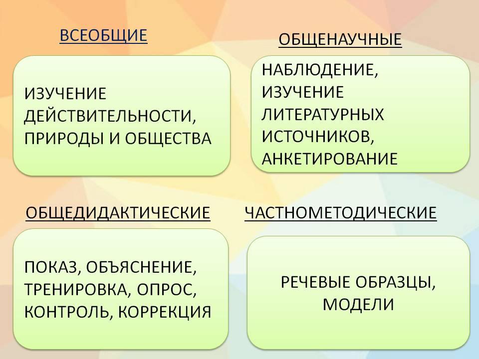 Изучение действительности