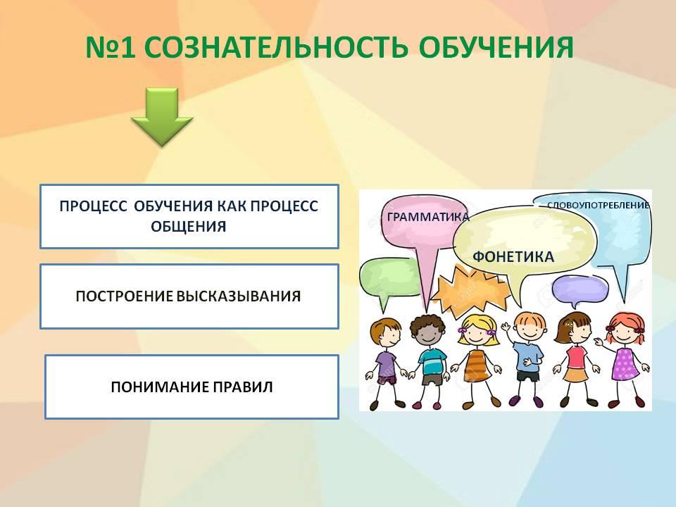 Принцип обучения на речевых образцах