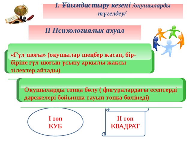 3  І. Ұйымдастыру кезеңі /оқушыларды түгелдеу/    ІІ Психологиялық ахуал   «Гүл шоғы» (оқушылар шеңбер жасап, бір-біріне гүл шоғын ұсыну арқылы жақсы тілектер айтады) Оқушыларды топқа бөлу ( фигуралардағы есептерді дәрежелері бойынша тауып топқа бөлінеді) ІІ топ КВАДРАТ І топ КУБ 3 