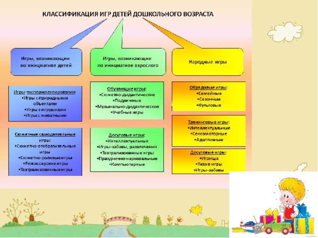 Старший дошкольный возраст сколько лет
