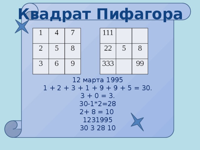 Калькулятор пифагора. Квадрат Пифагора. Квадрат судьбы Пифагора. Пифагорейский квадрат. Таблица квадратов Пифагора.