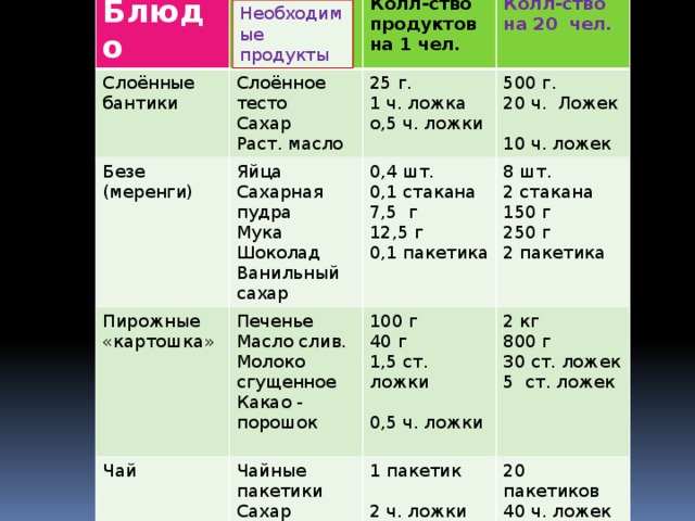 Проект стол по технологии 7 класс