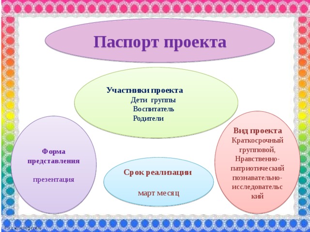 Представление презентации. Виды проектов краткосрочный. Презентация для представления проекта. Представление группы.