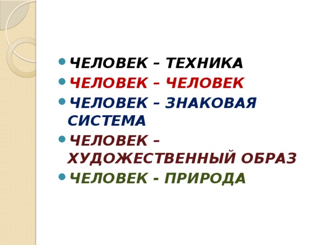 ЧЕЛОВЕК – ТЕХНИКА ЧЕЛОВЕК – ЧЕЛОВЕК ЧЕЛОВЕК – ЗНАКОВАЯ СИСТЕМА ЧЕЛОВЕК – ХУДОЖЕСТВЕННЫЙ ОБРАЗ ЧЕЛОВЕК - ПРИРОДА 