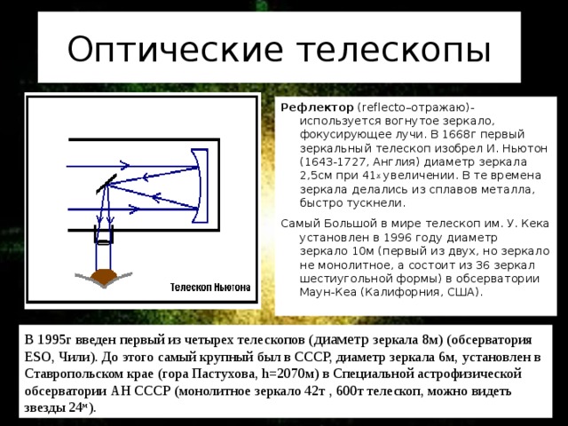 Составьте схему отображающую классификацию телескопов и их применение