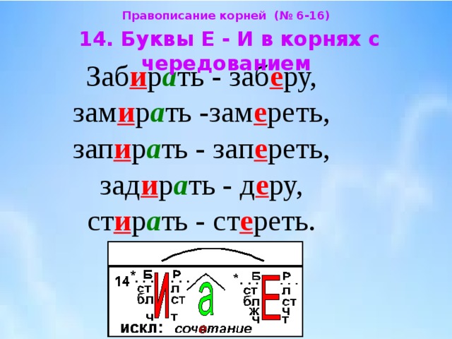 Правописание корней с чередованием е и 5 класс презентация