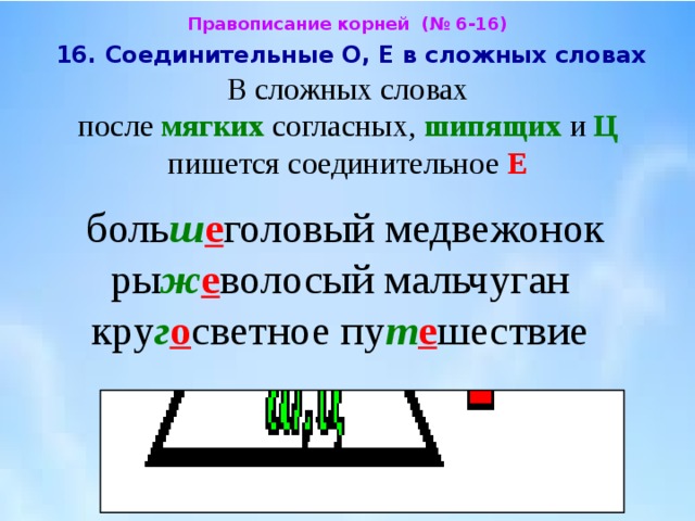 Конспект сложных слов. Соединительные о и е в сложных словах. Соединительная гласная е в сложных. Соединительные гласные правило. Правописание букв о и е в сложных словах.