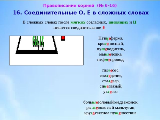 Слова после согласной. Соединительные согласные в сложных словах. Правописание о и е в сложных словах. В сложном слове после мягкого согласного пишется соединительная. Сложные слова на о е после шипящих.