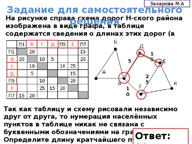 На рисунке схема дорог н ского района изображена в виде графа в таблице содержатся сведения