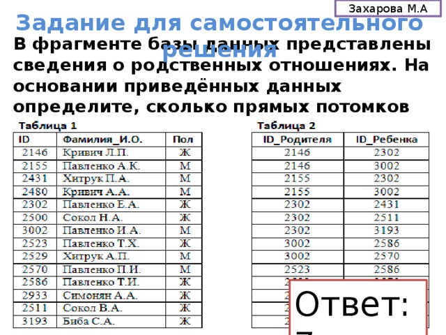 Основании данных представленных в таблице