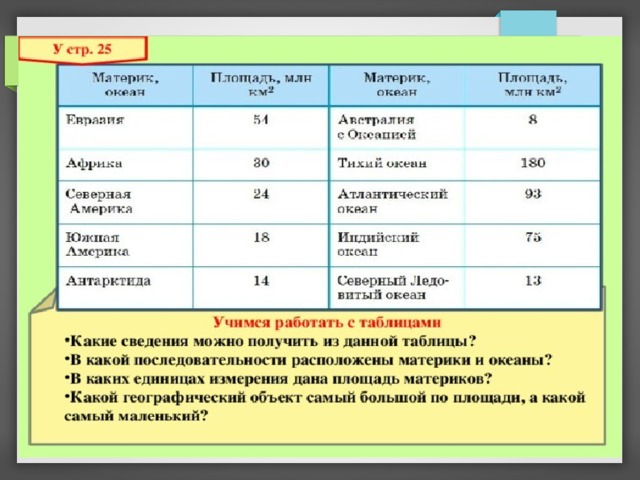 Какие места занимают океаны по площади