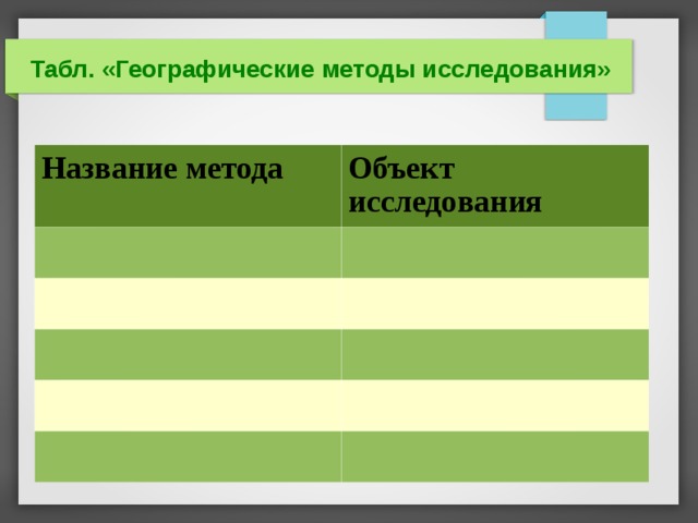 Табл. «Географические методы исследования» Название метода Объект исследования  