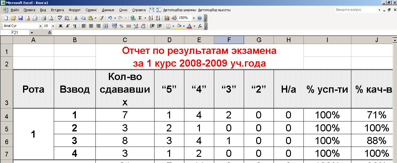 Запись формулы для электронной таблицы