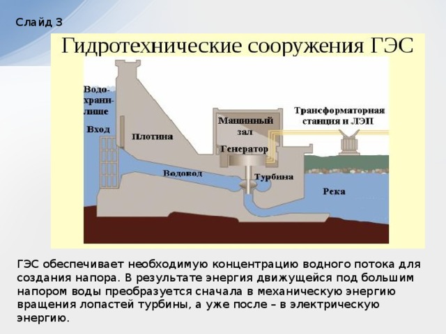 Выберите из перечисленных электростанций гэс нужно выбрать