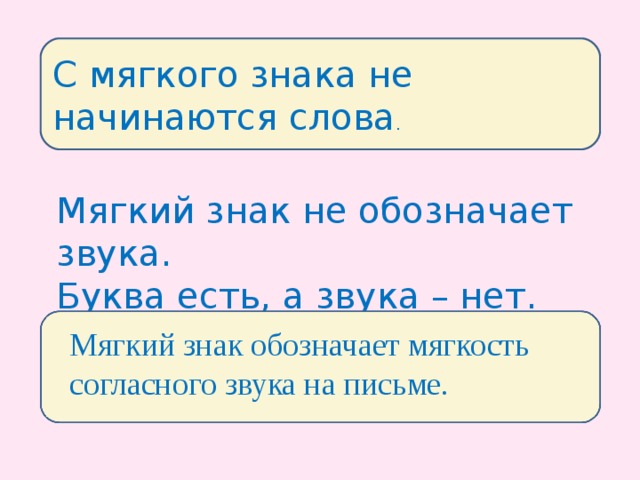 Буква ь обозначает мягкость согласных. Мягкий знак звука не обозначает. Мягкий знак обозначает мягкость согласного звука. Слово мягкий знак обозначающий мягкость согласного звука. Слова на мягкий знак в начале.