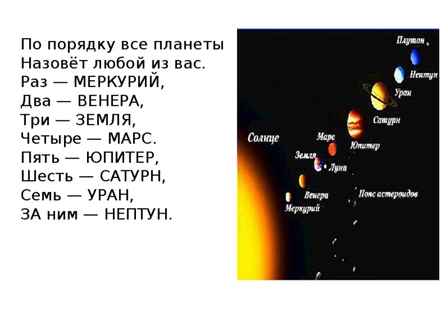 Контрольная по планетам