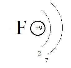 Схема строения атома f