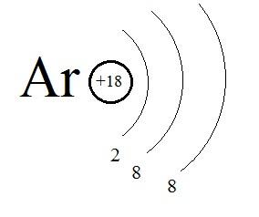 Отметь схему строения электронной оболочки атома аргона
