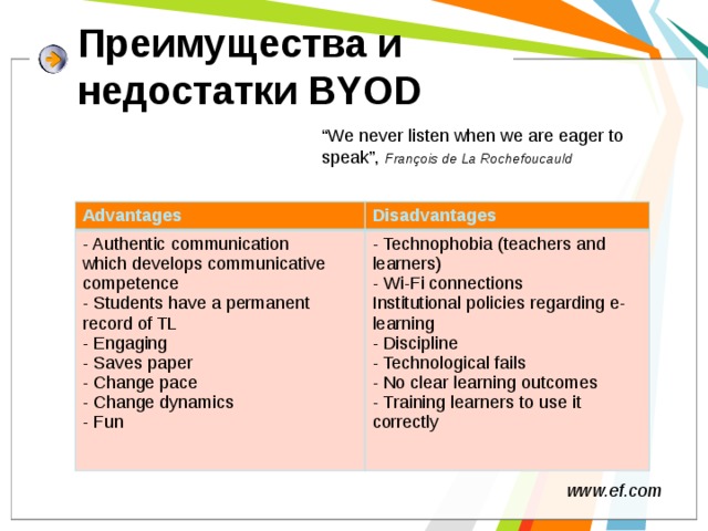 Преимущества и недостатки BYOD “ We never listen when we are eager to speak”, François de La Rochefoucauld Advantages Disadvantages - Authentic communication which develops communicative competence - Technophobia (teachers and learners) - Wi-Fi connections - Students have a permanent record of TL - Engaging Institutional policies regarding e-learning - Discipline - Saves paper - Change pace - Technological fails - No clear learning outcomes - Change dynamics - Training learners to use it correctly - Fun www.ef.com 