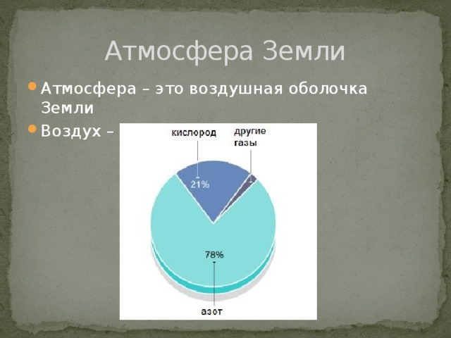 Атмосфера земли представляет собой смесь газов