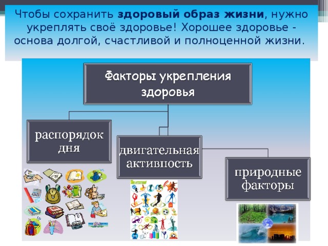 Проект на тему роль физической культуры в сохранении здоровья