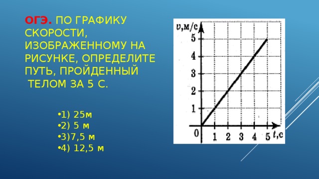 На рисунке 135 изображен график движения поезда определите по графику