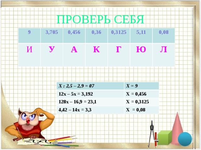 ПРОВЕРЬ СЕБЯ 9 3,705 И У  0,456 А  0,36 К  0,3125 Г 5,11   0,08 Ю  Л Х : 2,5 – 2,9 = 07 12х – 5х = 3,192 Х = 9 128х – 16,9 = 23,1 Х = 0,456 Х = 0,3125 4,42 – 14х = 3,3 Х = 0,08 