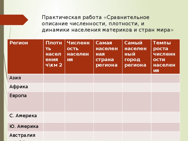 Презентация по географии 8 класс размещение населения полярная звезда