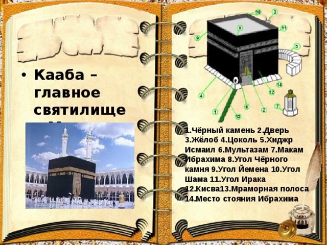 Кааба –главное святилище в Мекке. 1.Чёрный камень 2.Дверь 3.Жёлоб 4.Цоколь 5.Хиджр Исмаил 6.Мультазам 7.Макам Ибрахима 8.Угол Чёрного камня 9.Угол Йемена 10.Угол Шама 11.Угол Ирака 12.Кисва13.Мраморная полоса 14.Место стояния Ибрахима 