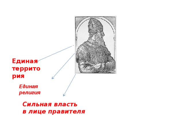 Централизованное государство Единая территория Единая религия Сильная власть в лице правителя 