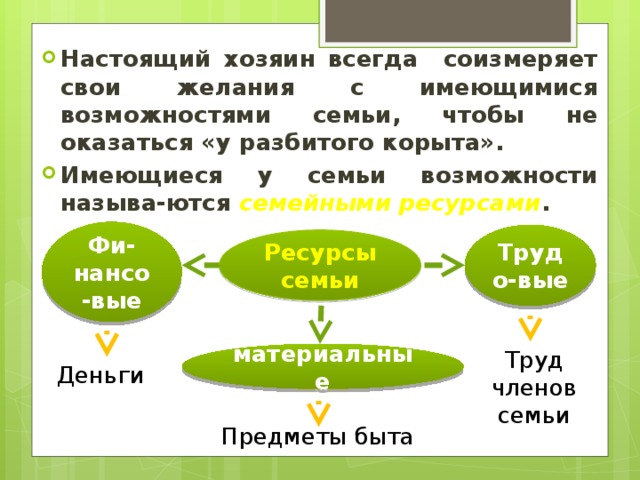 Настоящий хозяин всегда соизмеряет свои желания с имеющимися возможностями семьи, чтобы не оказаться «у разбитого корыта». Имеющиеся у семьи возможности называ-ются семейными ресурсами . Фи-нансо-вые Трудо-вые Ресурсы семьи Труд членов семьи материальные Деньги Предметы быта 