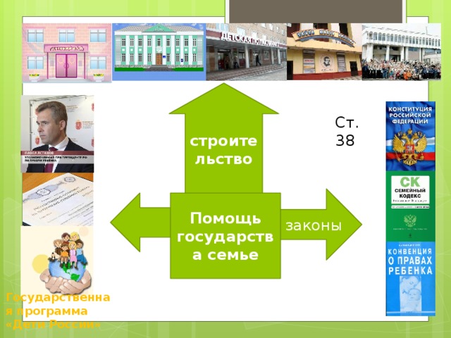 строительство Ст. 38 законы Помощь государства семье Государственная программа «Дети России» 