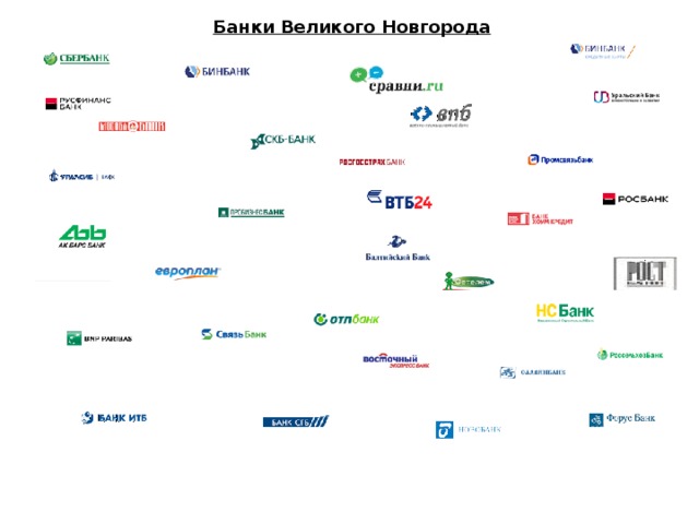Банки Великого Новгорода 