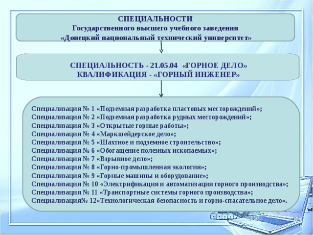 Шахтное и подземное строительство учебный план