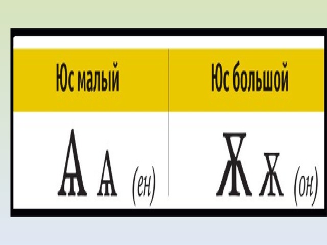 Проект на тему исчезнувшие буквы русского алфавита