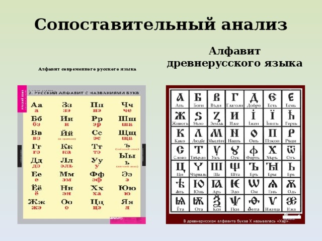 Буквы исчезнувшие из алфавита проект