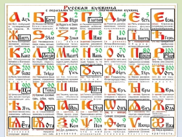 Буквы исчезнувшие из алфавита проект