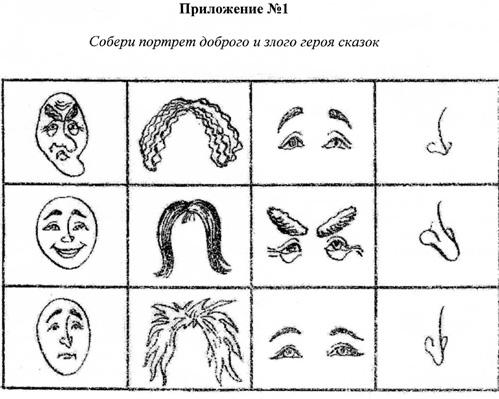 Что поможет передать в рисунке образ злого человека ответ