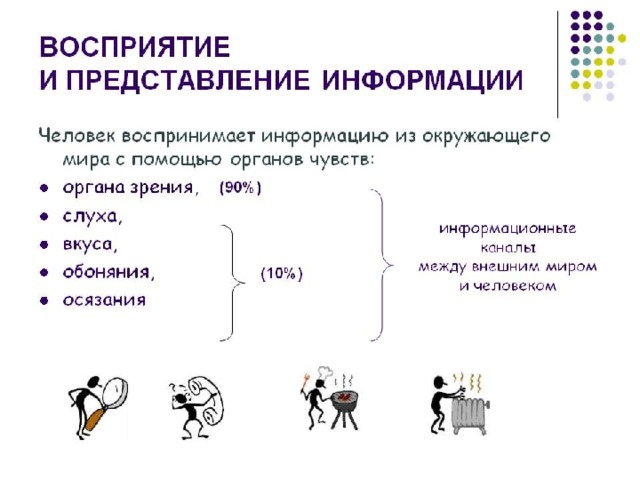 Презентация способы представления информации презентация