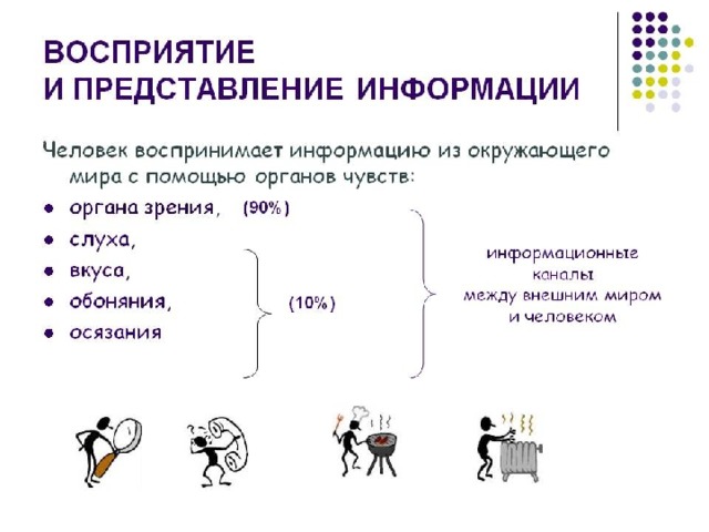 Конспекты уроков представление информации. Восприятие и представление информации. Конспект представление информации. Представление информации Информатика. Способы восприятия информации.