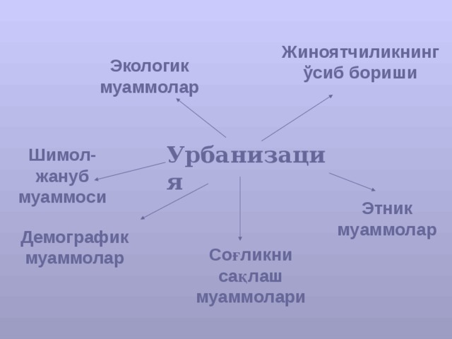 Экологик муаммолар презентация