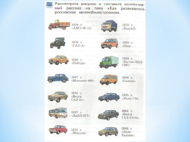 Рассмотри рисунки расскажи как менялся внешний вид российского легкового автомобиля в 20 веке