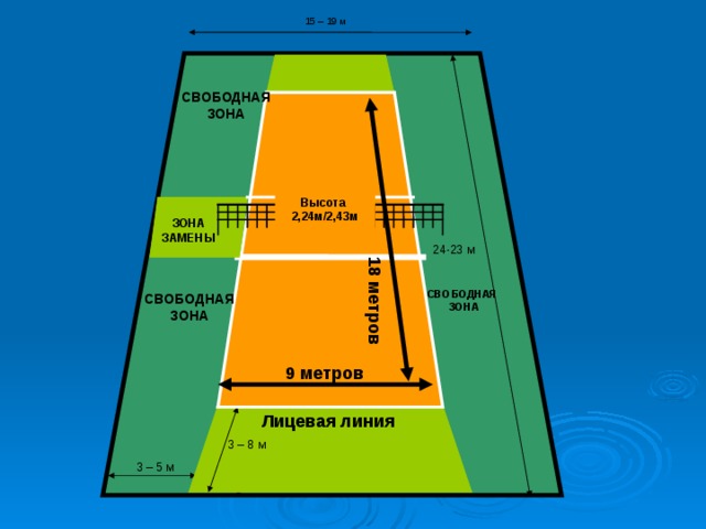 Карта волейбольных площадок
