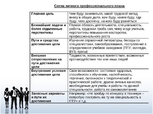 Мотивы выбора профессии профессиональная пригодность профессиональная проба 8 класс презентация