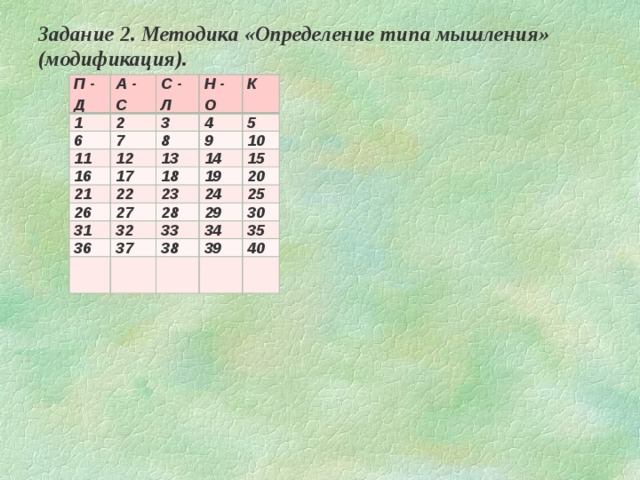 Методики определения типом мышления