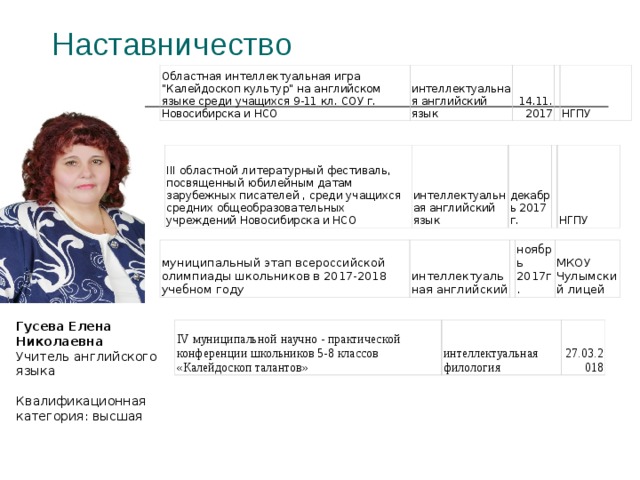 Наставничество Областная интеллектуальная игра 