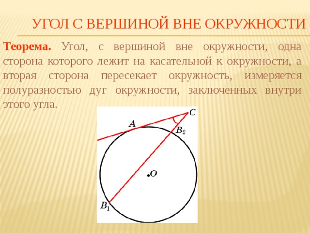 Касательная пересекает окружность